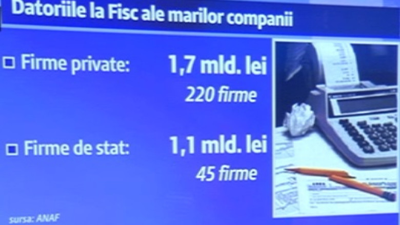 Marile companii de stat au datorii de 1,7 miliarde de lei la Fisc Imagine