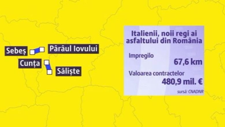 Marirea si decaderea „regilor asfaltului”. Au fost detronati de straini, care acum castiga noua contracte din zece Imagine