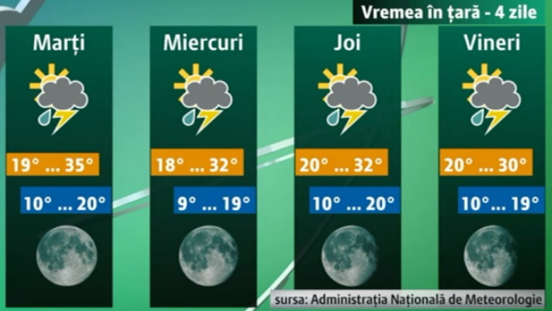 METEO. Cum va fi vremea pana la sfarsitul saptamanii Imagine
