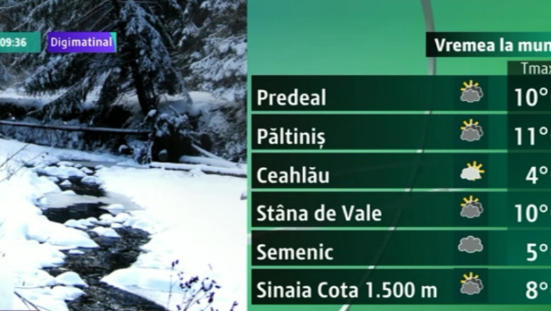 METEO. Fara zapada de Revelion Imagine