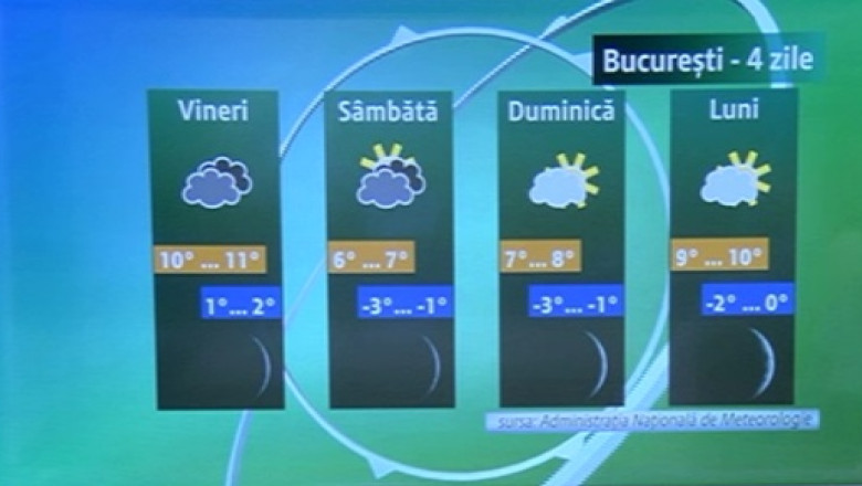 METEO. Primele temperaturi negative in Bucuresti Imagine