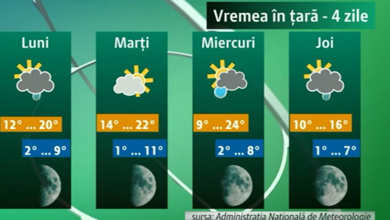 METEO. Vreme schimbatoare in urmatoarele patru zile Imagine