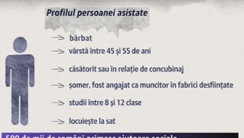 Milioane de romani primesc ajutoare de la autoritati Imagine