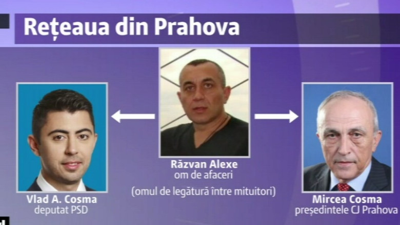 Mita la CJ Prahova. Cum actiona reteaua, potrivit DNA Imagine