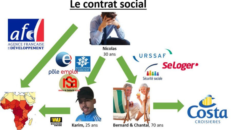 „Nicolas e cel care plateste”, miscarea online care tulbura apele politicii franceze. De ce aminteste de protestele Vestelor Galbene Imagine