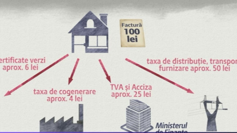 Noi nereguli la factura la curent. ANRE a descoperit ca romanii au platit mai mult prin taxa de cogenerare Imagine