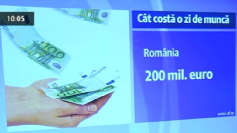 O zi de munca in Romania costa angajatorii 200 de milioane de euro Imagine