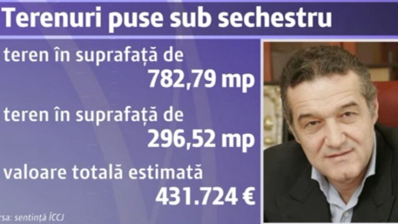 Paguba in dosarul „Terenurilor”, greu de recuperat Imagine