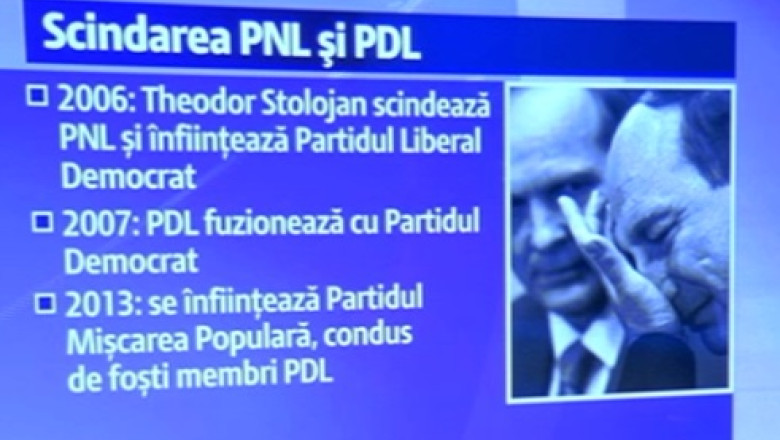 Partide noi, prin sciziuni si unificari politice Imagine