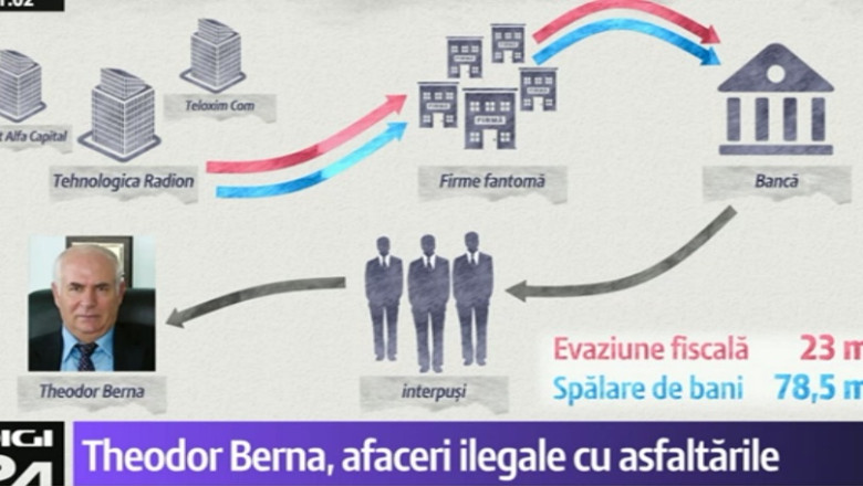 Patronul Tehnologica Radion a fost denuntat de fosti angajati. Cum spala bani Theodor Berna prin contracte cu statul Imagine