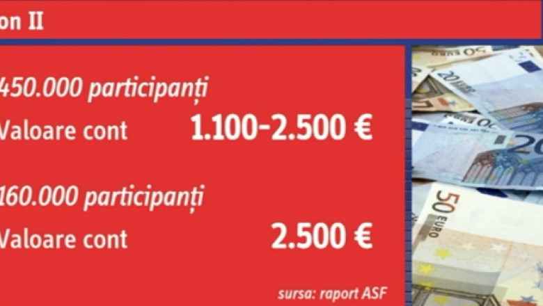 Pensia privata obligatorie: Cati bani s-au strans in aproape sase ani pentru batraneti mai blande Imagine