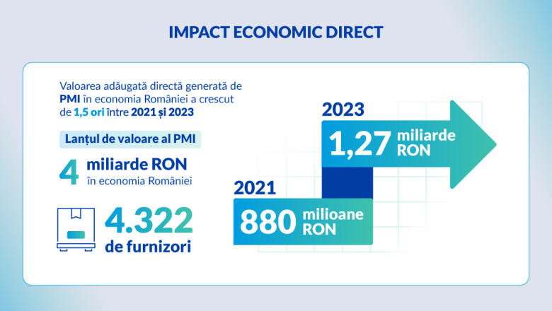 Philip Morris Romania: investitii strategice pentru dezvoltarea socio-economica a tarii Imagine