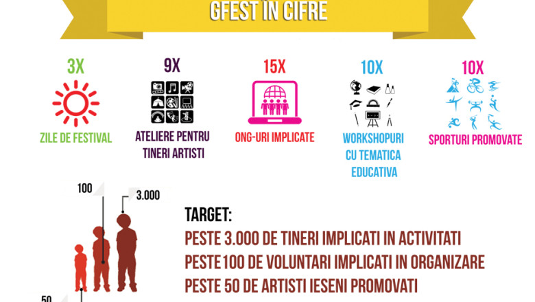 Prima zi a festivalului G FEST, anulata din cauza ploii Imagine