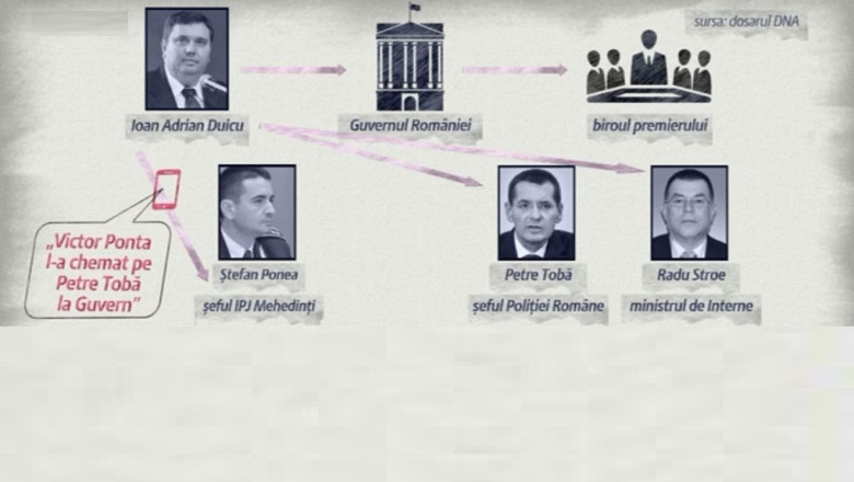 Procurori: Adrian Duicu, presedintele CJ Mehedinti, facea trafic de influenta din biroul lui Victor Ponta Imagine