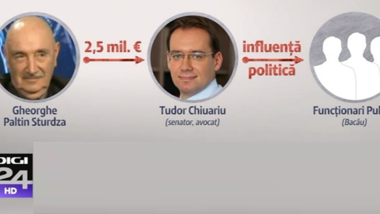 Procurori: Viorel Hrebenciuc, nemultumit de implicarea lui Tudor Chiuariu in retrocedarile de padure de la Bacau Imagine