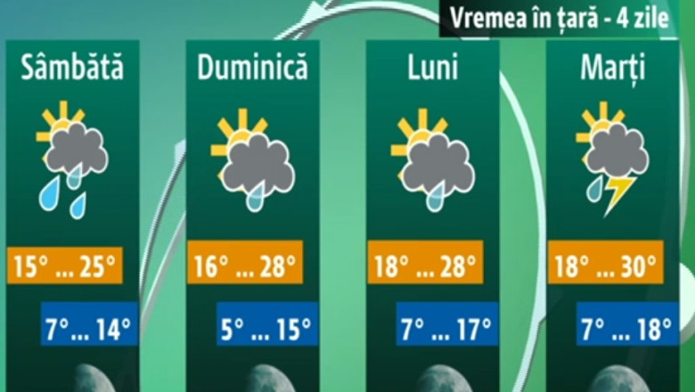 PROGNOZA METEO. Vremea se amelioreaza de maine Imagine