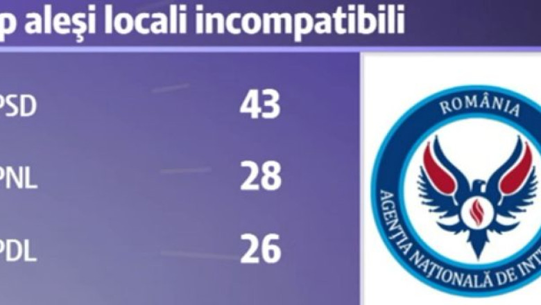 PSD, campion la alesi incompatibili Imagine