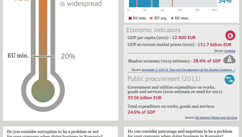 Raport CE: Coruptia in Romania este o problema sistemica. Nimic despre „lobby-ul” din institutiile europene Imagine