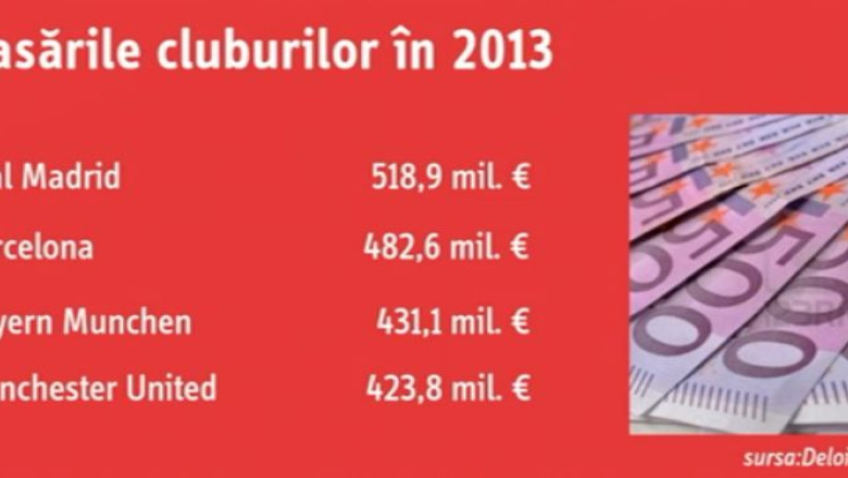 Reteta banilor din fotbal. Cele mai bogate trei cluburi din lume, influentate de modelul de afaceri al lui Manchester United Imagine
