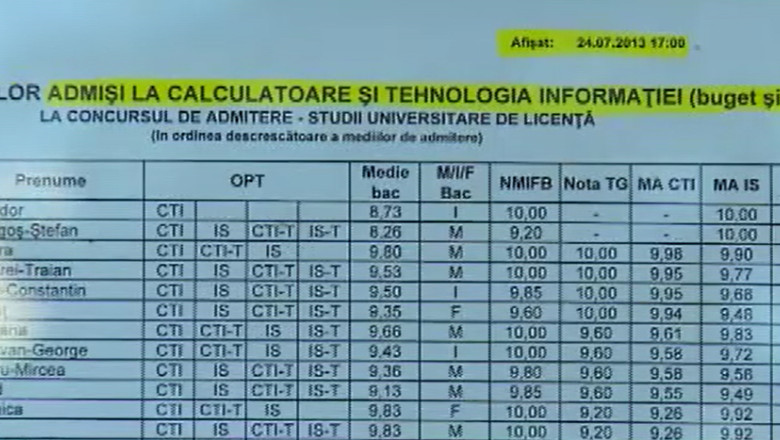 Rezultate afisate la doua facultati din cadrul UTI Iasi - 7,40 a fost ultima medie la Arhitectura Imagine