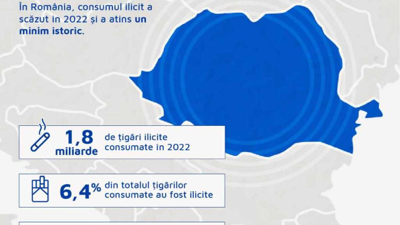 Romania este in topul tarilor europene cu cele mai mari scaderi ale consumului ilicit de tigari Imagine