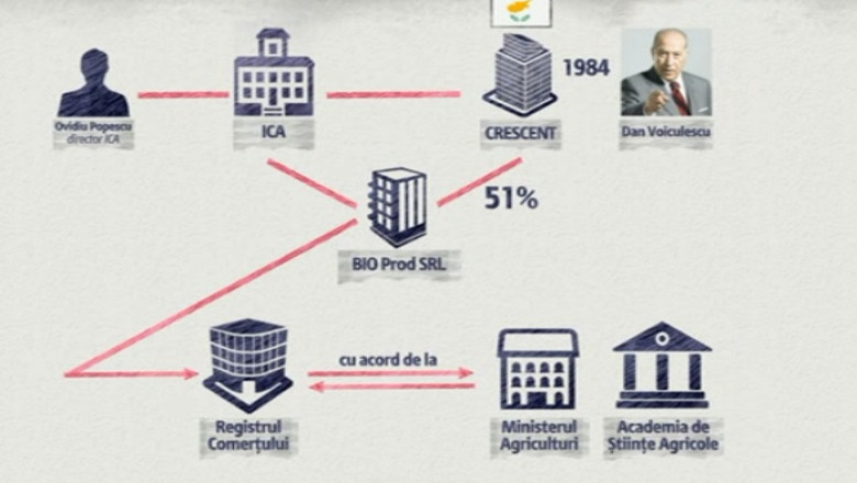 ROMANIA FURATA. ICA - privatizarea cercetarii alimentare din Romania s-a facut la pretul unei nunti luxoase Imagine