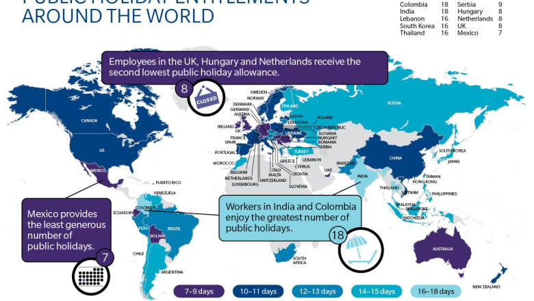 Romania, printre tarile cu cele mai putine sarbatori legale Imagine
