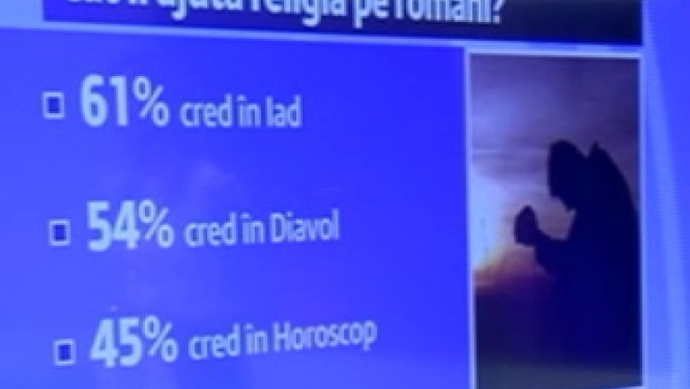 Romanii cred ca Biserica ar trebui sa le rezolve problemele Imagine