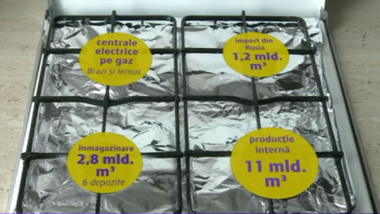 Rusia se joaca cu robinetul de gaze al Romaniei. Calculele autoritatilor spun ca nu sunt motive de ingrijorare Imagine