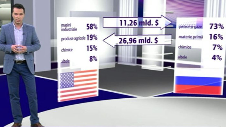 Rusia tine in sah economia pe doua continente Imagine