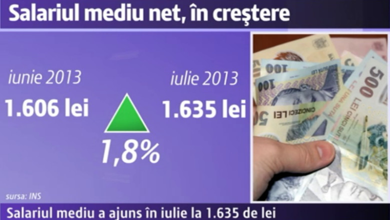 Salariul mediu, mai mare cu 1,8% in iulie Imagine