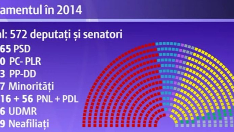 Schimbari de tabere in Parlament. USL, formatiunea majoritara in 2012, a disparut dupa un an si doua luni Imagine