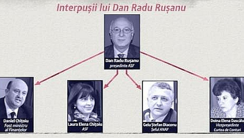 Sefii Autoritatii pentru Supraveghere Financiara, la audieri in dosarul Carpatica. Istoricul anchetei Imagine