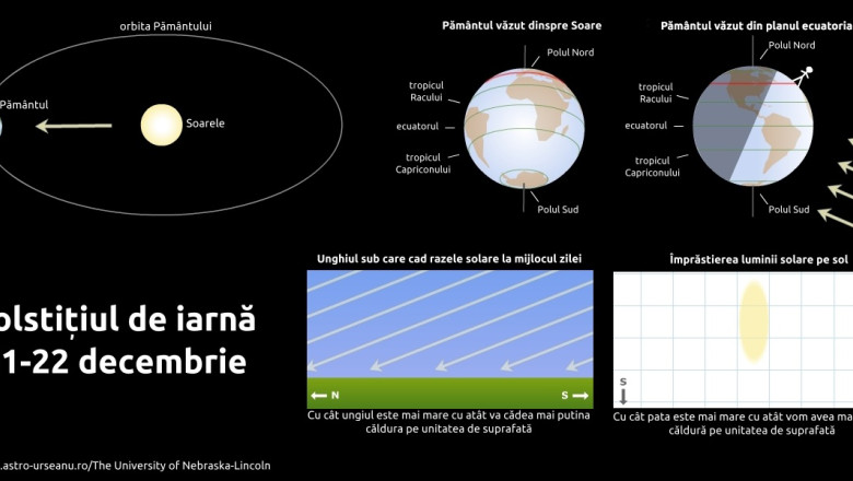 SOLSTITIUL DE IARNA 2014. Astazi e cea mai scurta zi si cea mai lunga noapte a anului Imagine