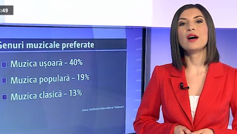 Sondaj cultural: ce prefera timisorenii? Imagine