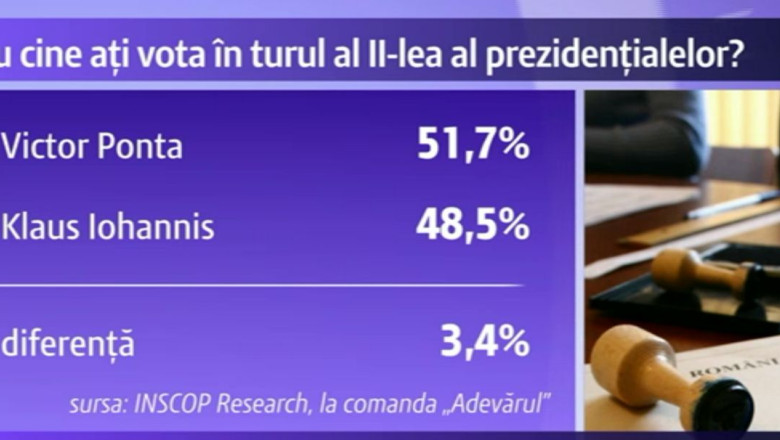 SONDAJ. Klaus Iohannis ar putea fi o amenintare pentru Victor Ponta in cursa pentru Cotroceni Imagine