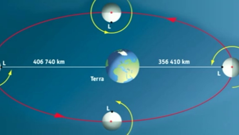 Super–Luna in noaptea de duminica. Luna, la cea mai mica distanta de Terra din ultimii 20 de ani Imagine