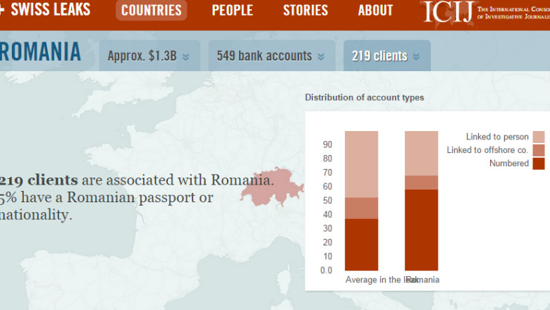 SwissLeaks. Peste 200 de clienti ai bancii HSBC sunt romani sau au legatura cu Romania Imagine
