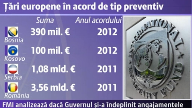 Test final: FMI analizeaza miercuri daca Guvernul Romaniei si-a indeplinit angajamentele Imagine