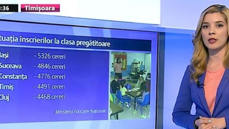 Timisenii, grabiti sa isi dea copiii la scoala. Au fost depuse aproape 5.000 de dosare pentru inscriere Imagine