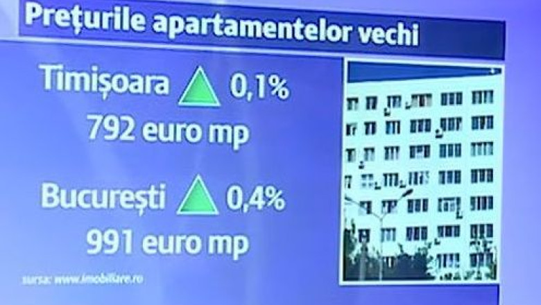 Timisoara: pretentiile vanzatorilor de apartamente au crescut Imagine
