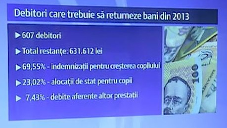Timisoara: trebuie returnate indemnizatii si alocatii, incasate ilegal Imagine