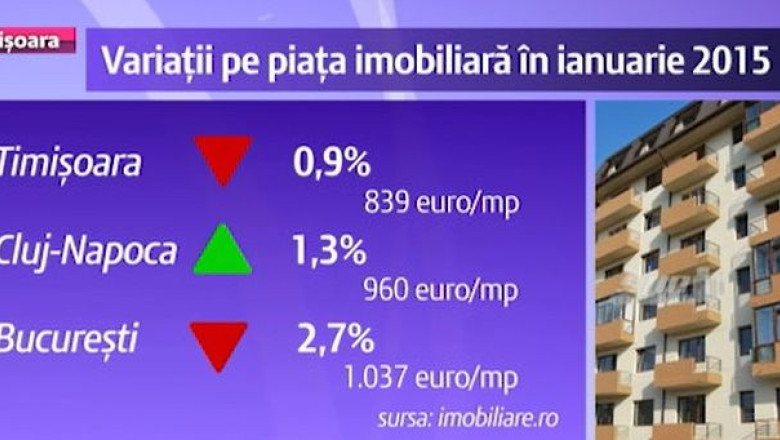 Timisul, fruntas la tranzactii imobiliare. Peste 41.000 de locuinte din judet s-au vandut in 2014 Imagine