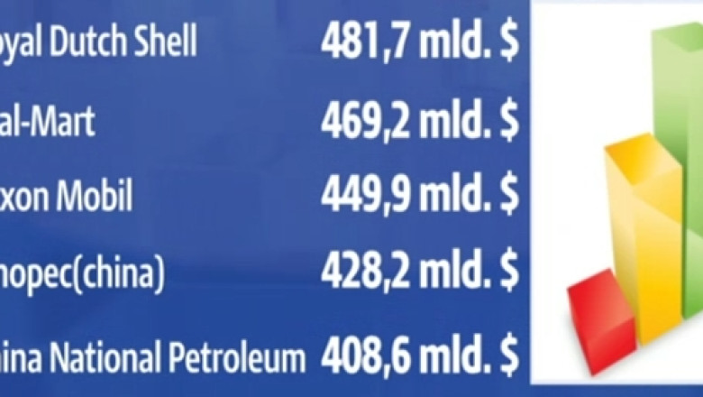 Top 10 companii in 2012: Shell si Exxon detin suprematia, petrolul face legea. Trei companii, prezente si in Romania Imagine