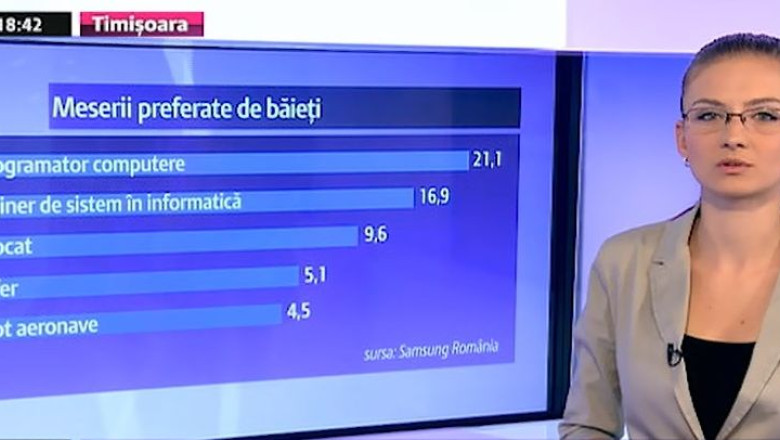 Top meserii preferate de elevi in vestul tarii Imagine