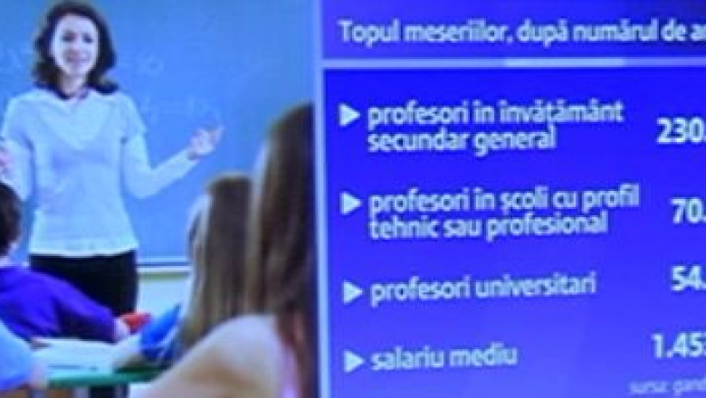 Topul meseriilor din Romania Imagine