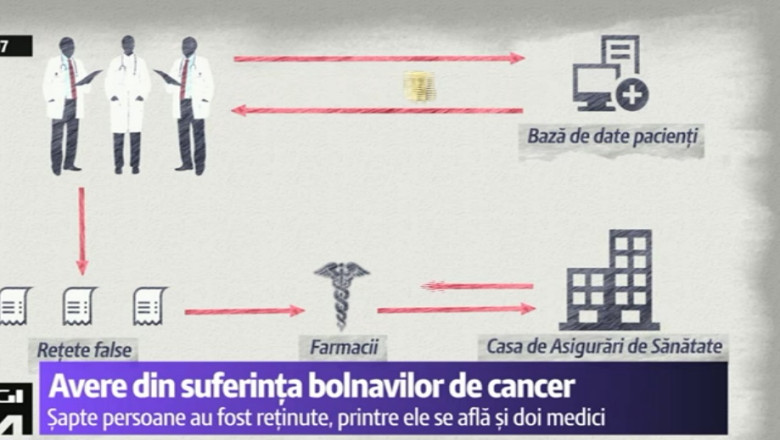 Trafic cu medicamente oncologice. Sapte persoane, intre care doi medici de la Fundeni, au fost retinute. Cum au crescut afacerile medicului Ilie Vonica din Sibiu Imagine
