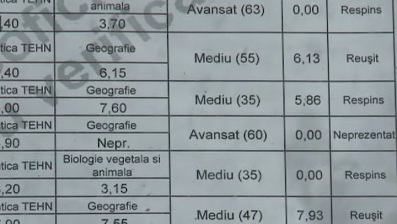 Ultima zi de inscrieri pentru bacalaureatul din toamna Imagine
