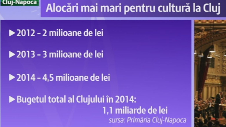 Un milion de euro pentru cultura Imagine