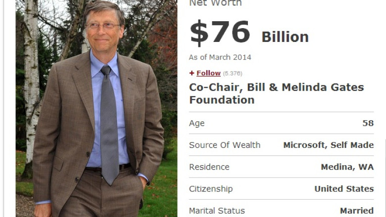 Un singur roman in topul Forbes cu bogatii lumii. Bill Gates revine pe locul intai Imagine
